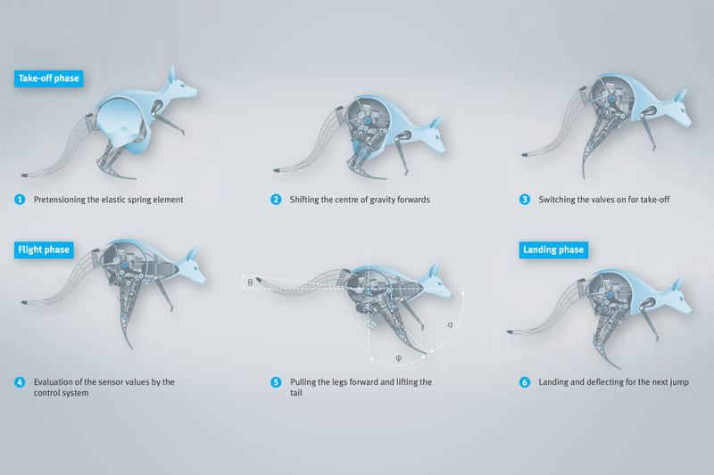 Illustration for article titled The Most Uncanny Robotic Animals That Humankind Has Ever Invented